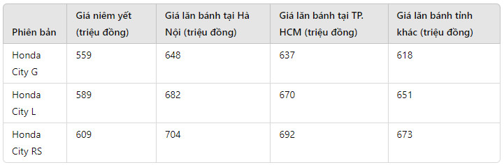 Honda City car price in June 2024 reduced to compete with Hyundai Accent picture 1