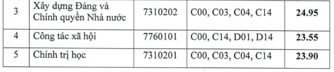 Học viện Cán bộ TP.HCM công bố danh sách thí sinh trúng tuyển sớm ĐH năm 2024- Ảnh 3.