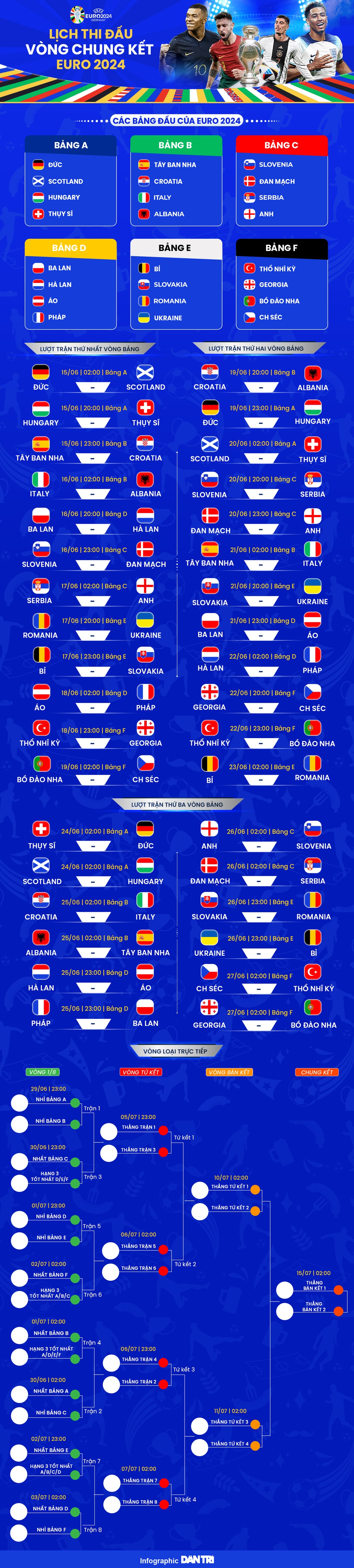 VTV có bản quyền phát sóng Euro 2024 - 2