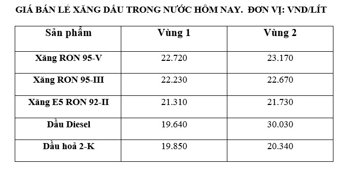 Domestic gasoline prices on June 18 according to the price list announced by Petrolimex.