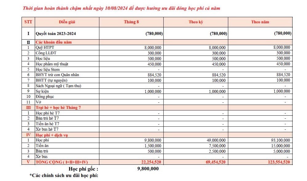 Lạm thu kéo dài: Thừa văn bản nhưng thiếu nghiêm khắc trong xử lý?- Ảnh 3.