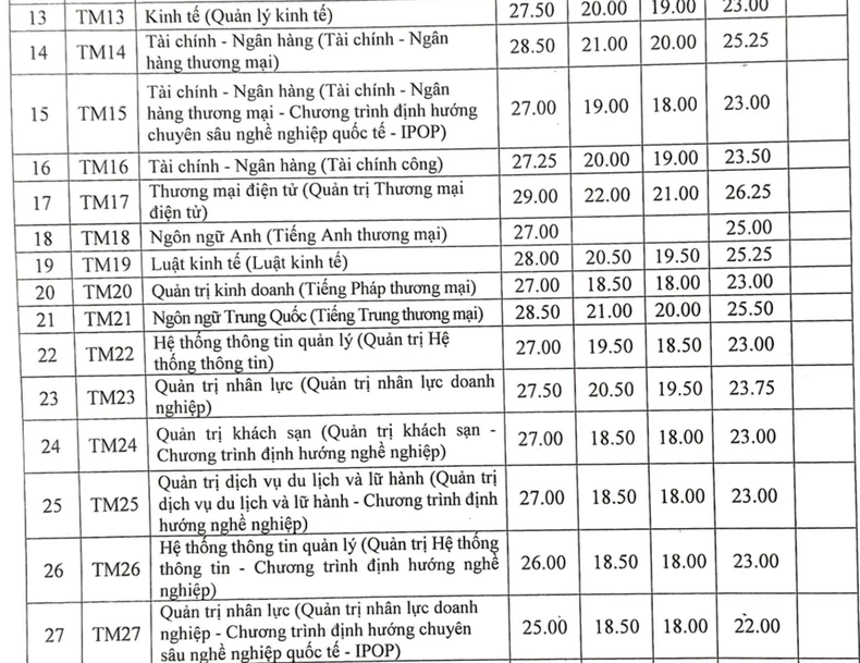 คะแนนสอบเข้า 4 วิชา ม.พาณิชยศาสตร์ ปี 2567 ภาพที่ 2