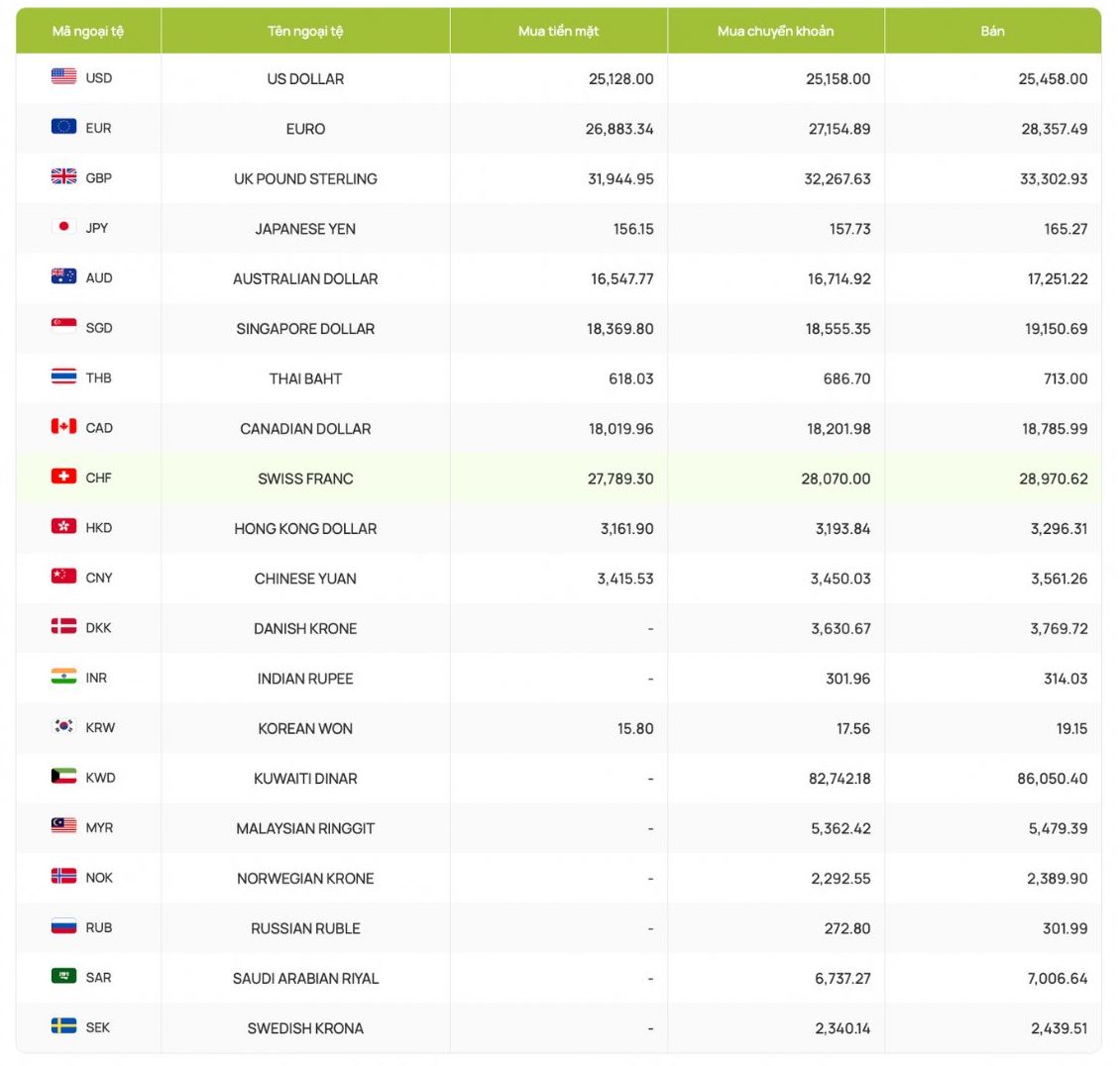 อัตราแลกเปลี่ยนเงินตราต่างประเทศ อัตราแลกเปลี่ยนเงินตรา USD อัตราแลกเปลี่ยนเงินตราต่างประเทศ อัตราแลกเปลี่ยนเงินตราดอลลาร์แคนาดา ยูโร ปอนด์อังกฤษ หยวนจีน เยนญี่ปุ่น... ภาพหน้าจอ