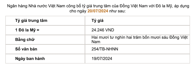 อัตราดอกเบี้ยกลางประกาศโดยธนาคารแห่งรัฐ ภาพหน้าจอ