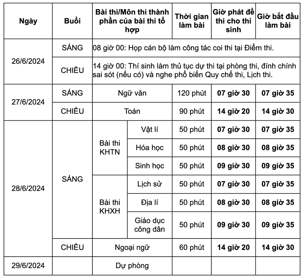 Hà Nội lo ngại khoảng cách 25m từ nơi để đồ đến phòng thi chưa đủ an toàn - 2