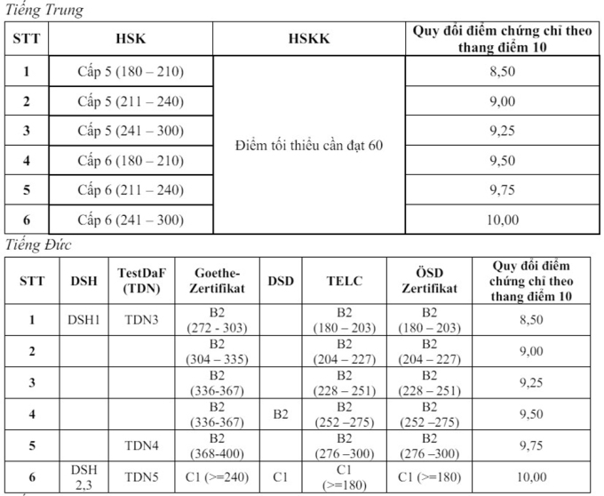 L'Université des langues étrangères élargit l'admission directe - 3