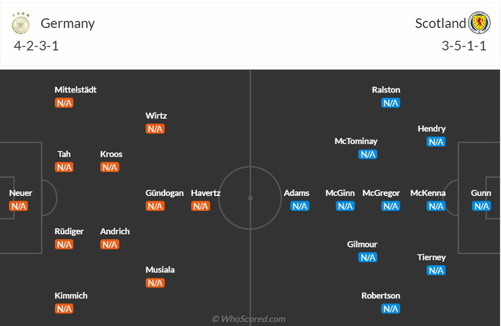 Dự kiến đội hình ra sân của 2 đội - Ảnh: WHOSCORED