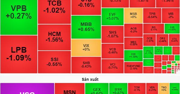 Aktien morgen, 18. Juni: Sollten wir Margen nutzen?