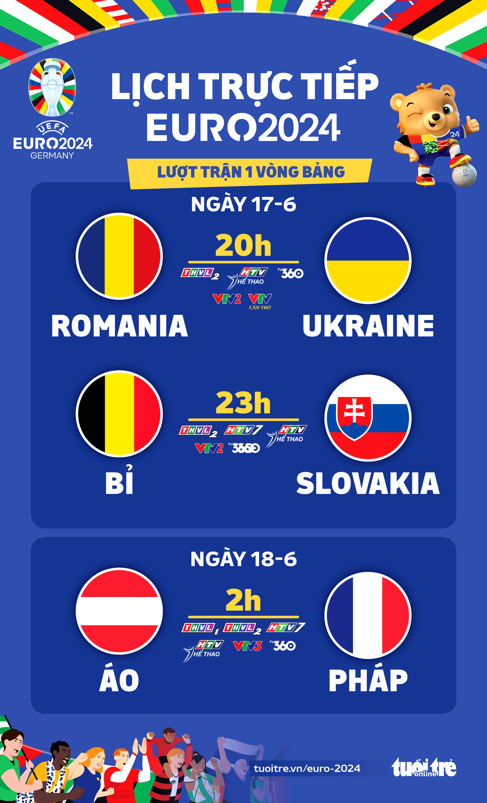 Lịch trực tiếp Euro 2024: Áo đấu với Pháp, Bỉ và Ukraine xuất quân - Đồ họa: AN BÌNH