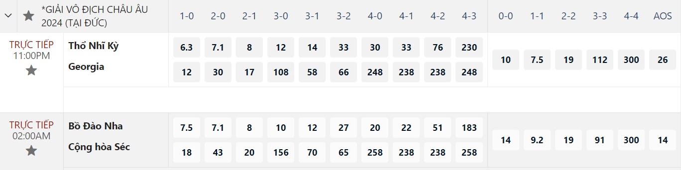 Euro 2024: Soi tỉ số Bồ Đào Nha – CH Czech, Thổ Nhĩ Kỳ - Georgia - Ảnh 9.