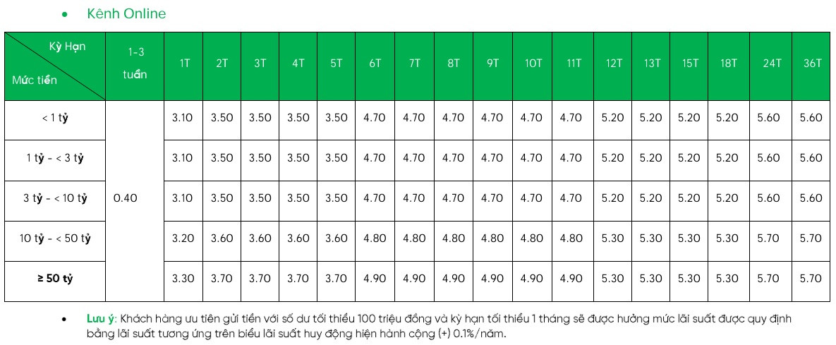 Lãi suất vpb.jpg