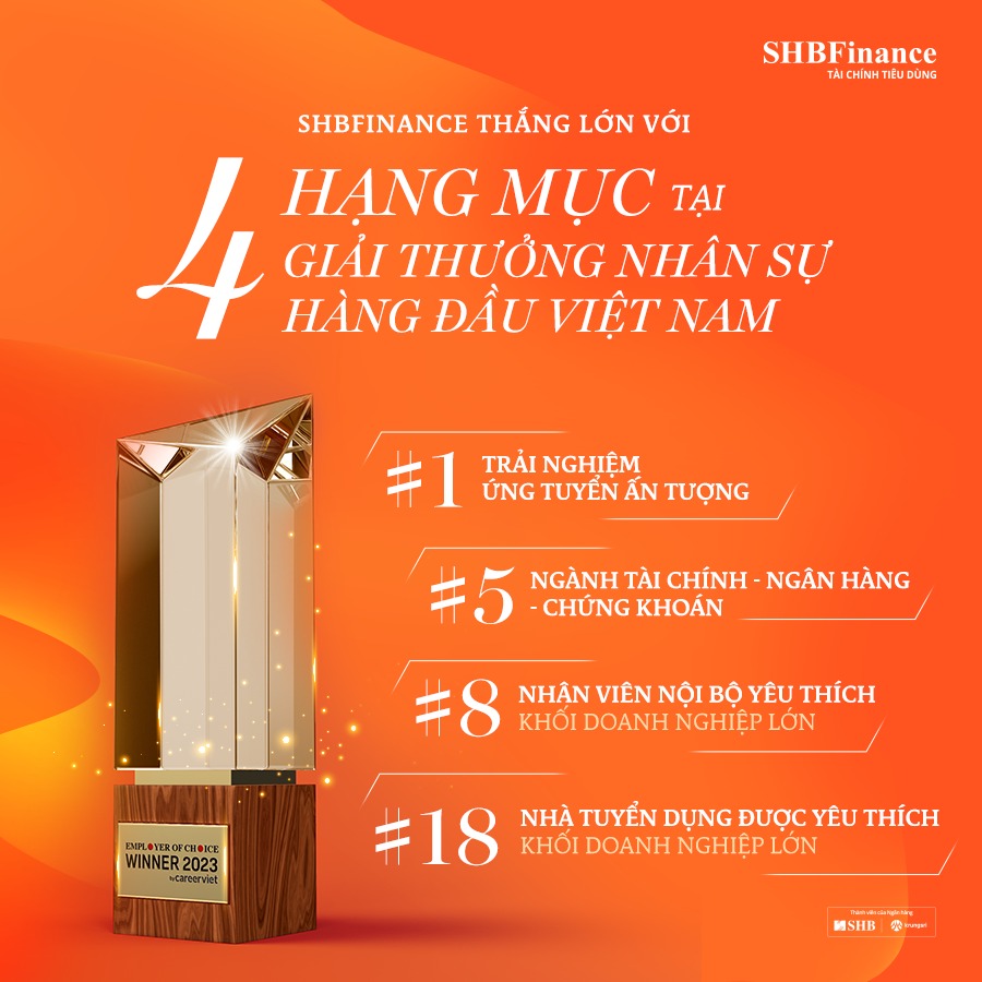 SHBFinance thắng lớn với 4 hạng mục tại giải thưởng Nhân sự hàng đầu Việt Nam