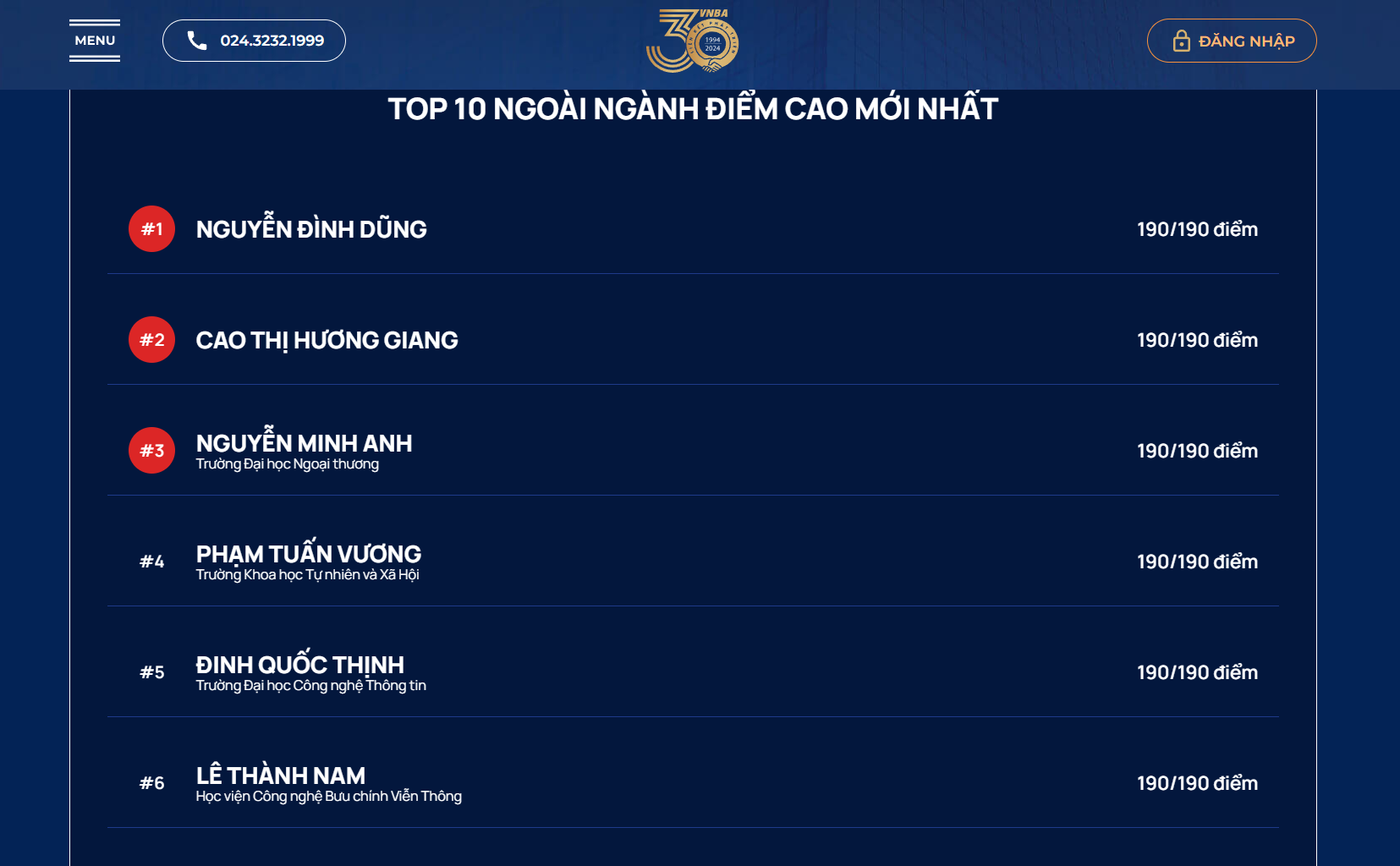 Top CBNV có điểm thi cao nhất