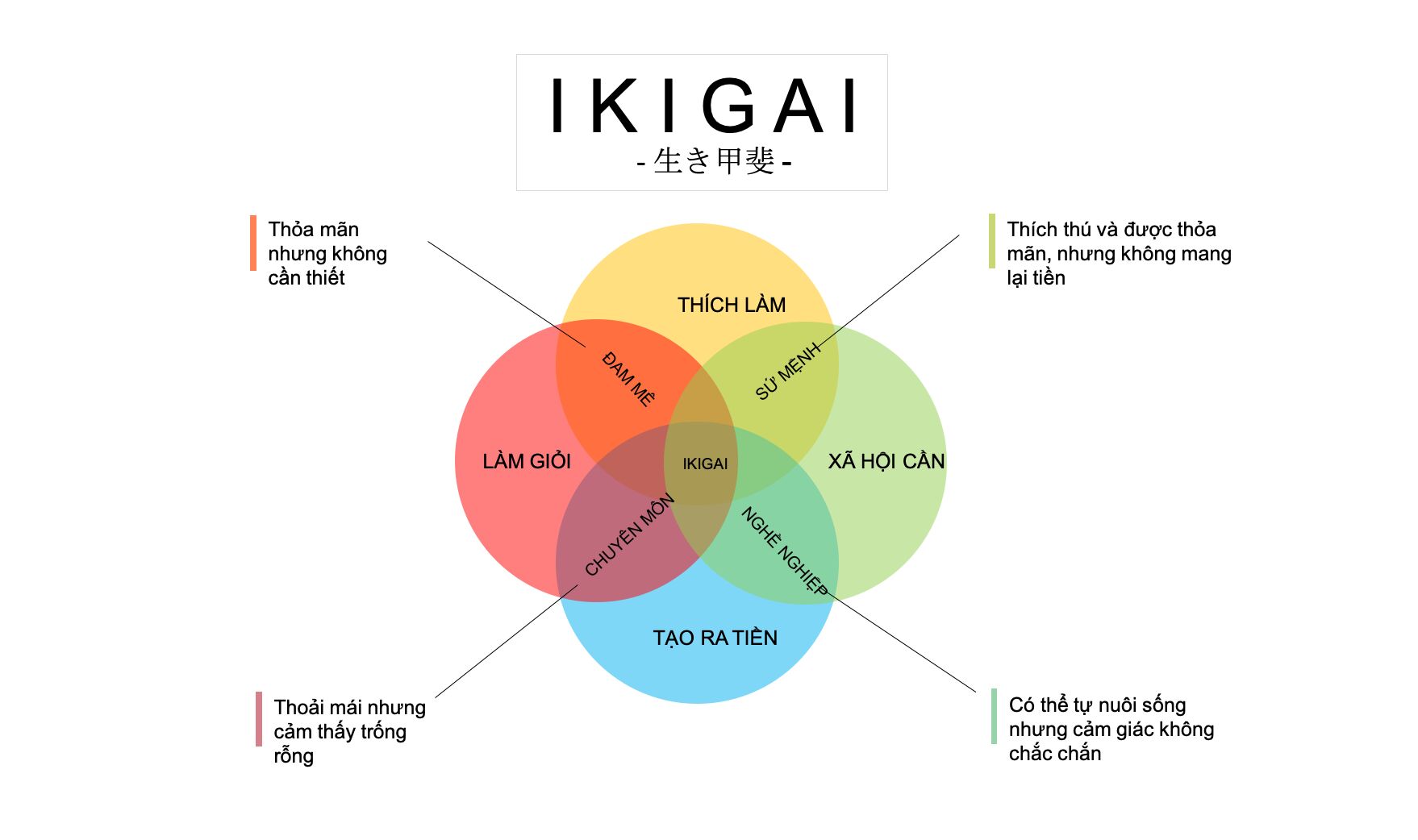 Ikigai - Công cụ tìm kiếm ý nghĩa cuộc sống của người Nhật | SONGHANTOURIST