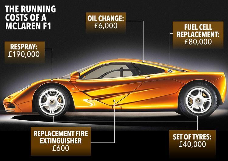 Chi phí bảo dưỡng một chiếc McLaren đắt đỏ như thế nào?-4