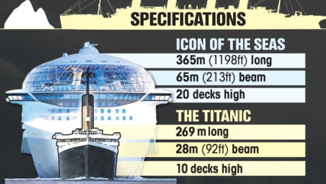 Khám phá du thuyền Icon of the Seas lớn nhất thế giới chở cùng lúc 10.000 người