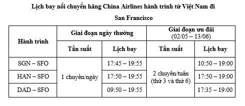 China-Airlines-ivivu