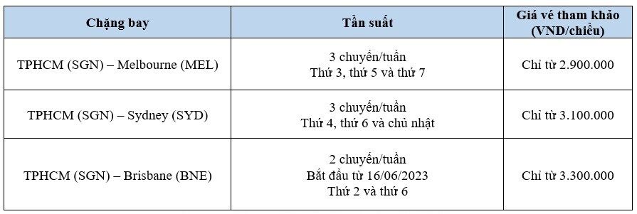 Tham khảo lịch bay chi tiết từ Việt Nam đến Úc cùng Vietjet Air.