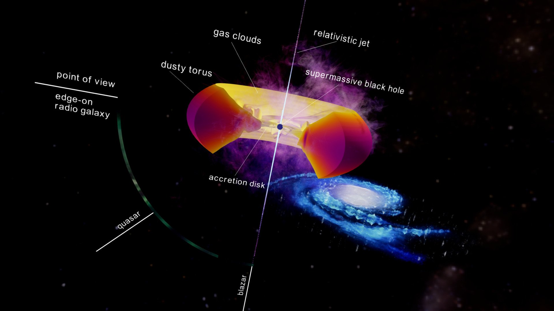 Tiếng gầm của lỗ đen nó đã giết thiên hà già nhất vũ trụ như thế nào